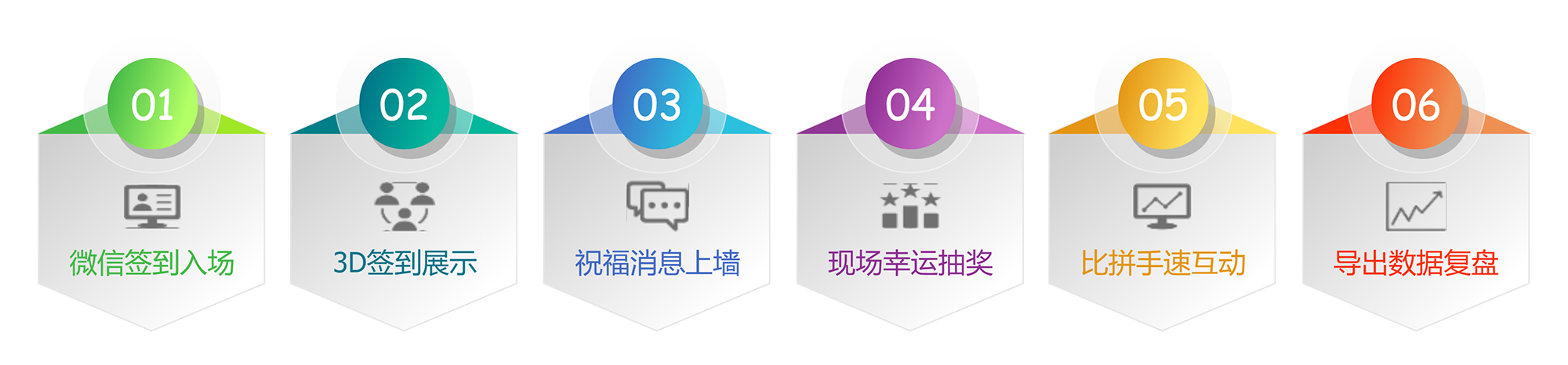 流程圖、事件流、年終總結.png