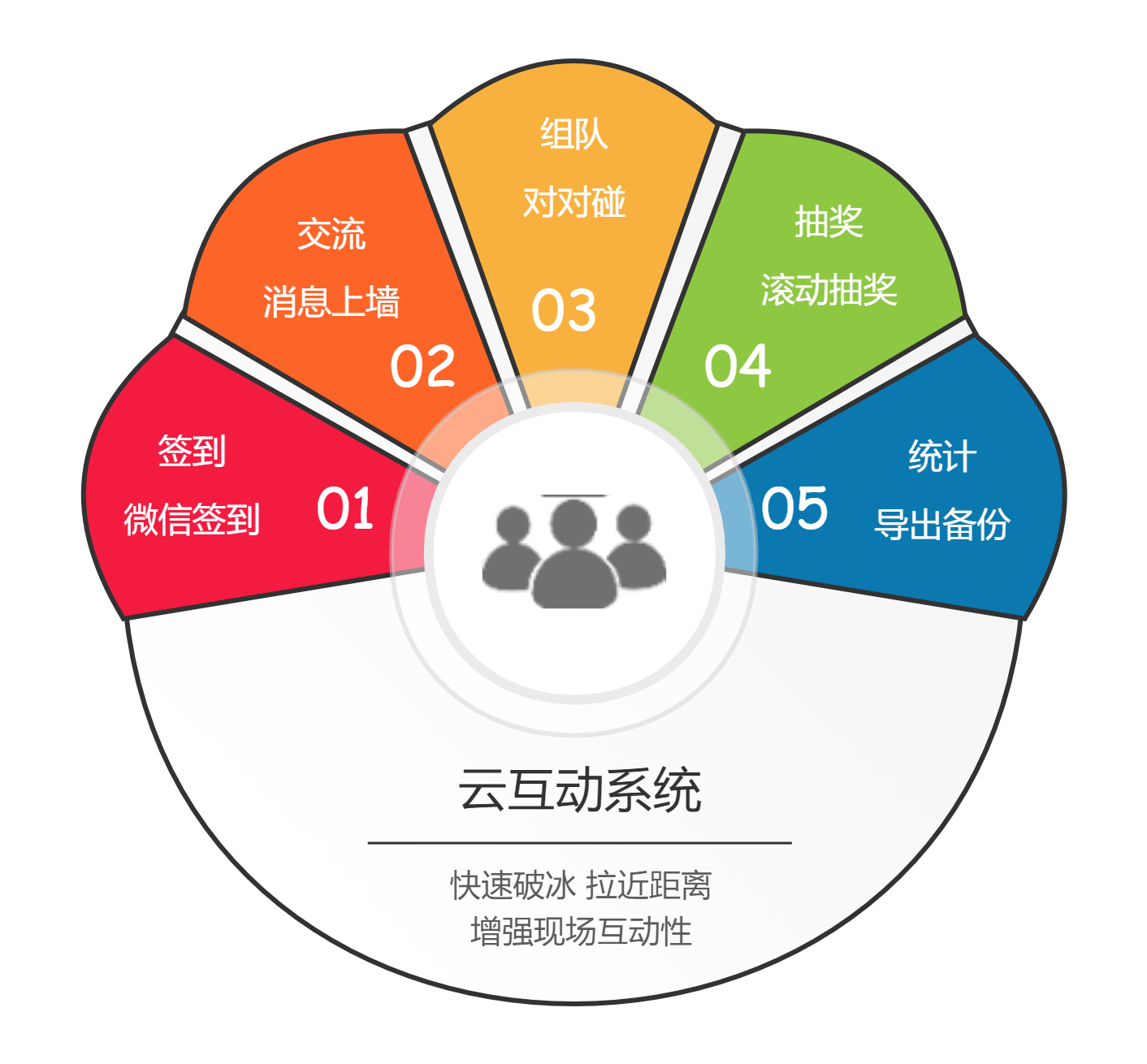 時(shí)間軸、環(huán)形圖、玫瑰圖.png