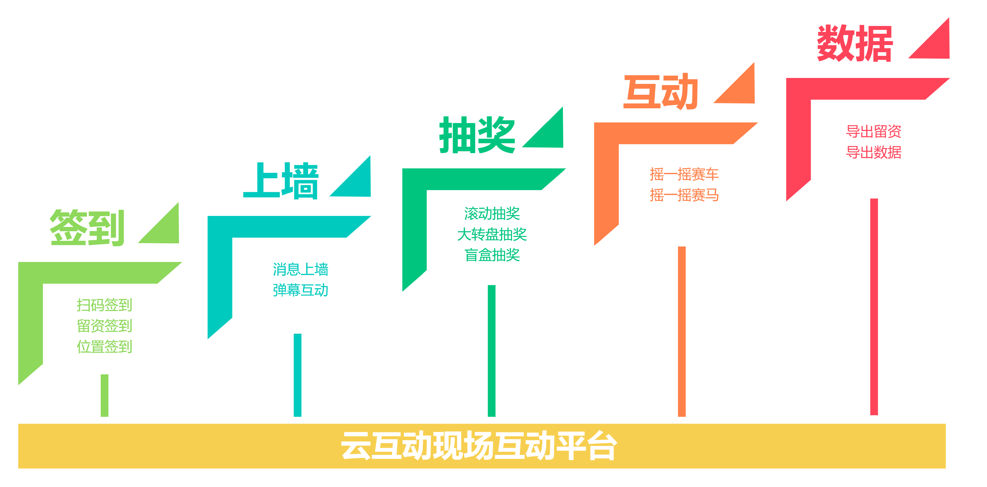 時間軸、發(fā)展歷程、步驟.png