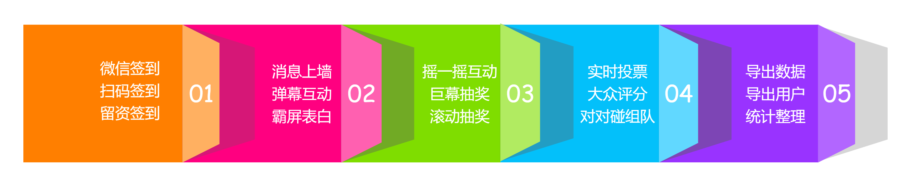 時(shí)間軸、事件流、順序圖、年終總結(jié).png
