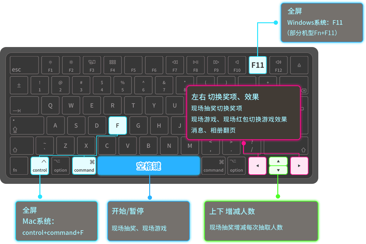 云互動現(xiàn)場抽獎互動平臺常用的快捷鍵有哪些？