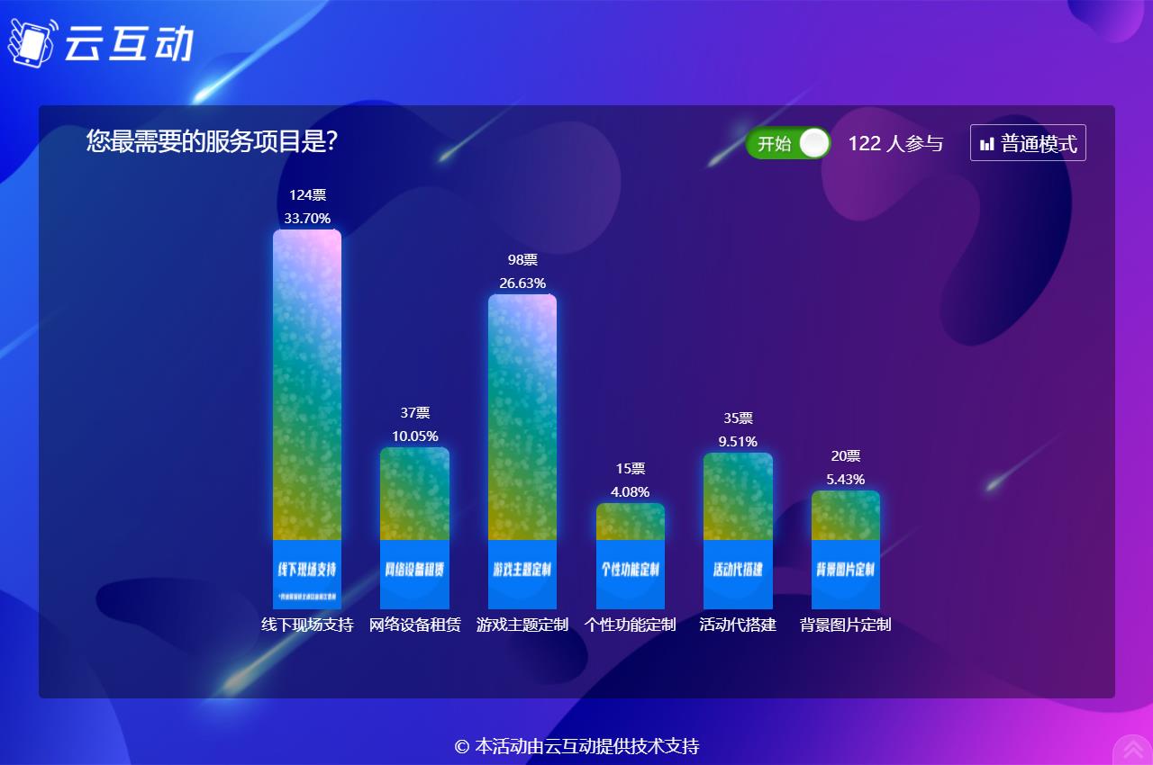 現(xiàn)場大屏幕實時投票的進度條樣式如何自定義？