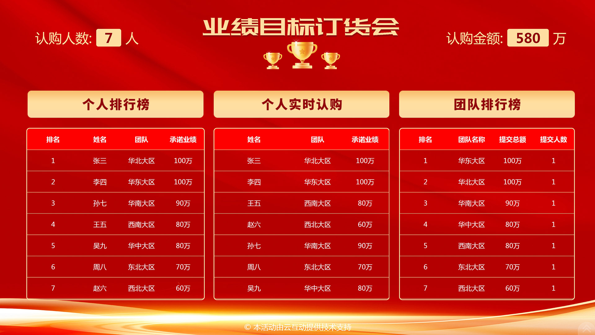 在銷售會議上如何使用云互動系統(tǒng)的互動功能進行現(xiàn)場互動