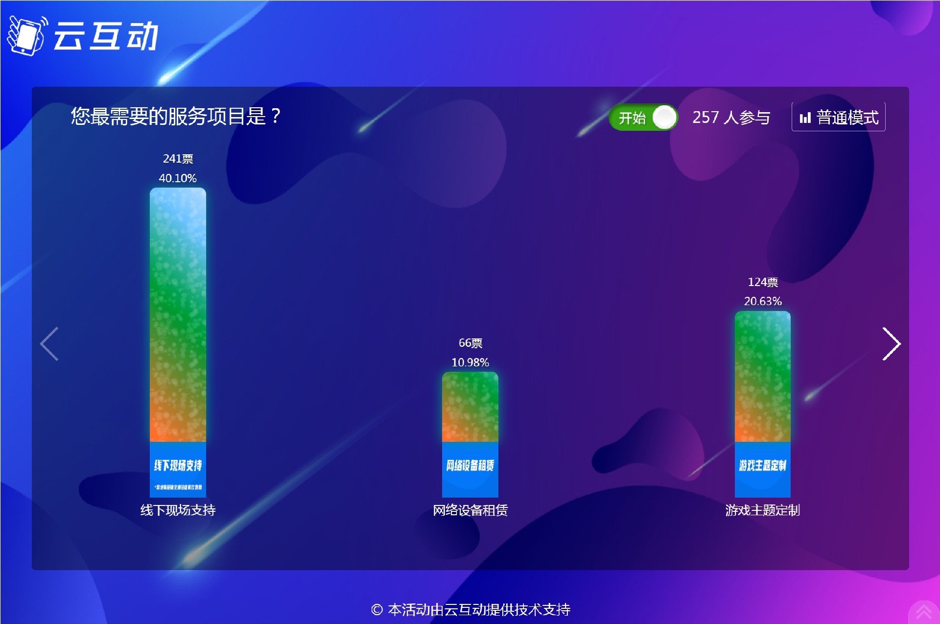 云互動系統(tǒng)實(shí)時投票大屏端支持自定義分頁頁面內(nèi)投票項(xiàng)目數(shù)