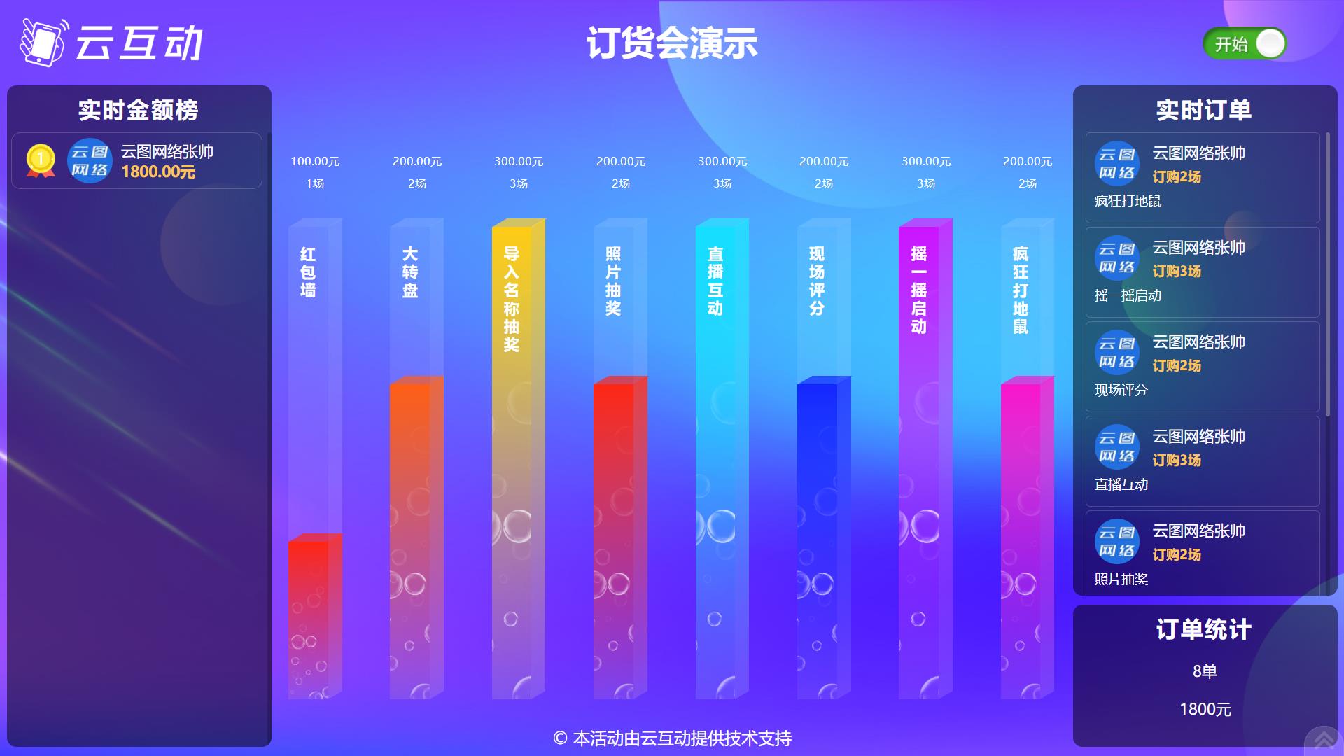 云互動系統(tǒng)的大屏實時訂貨會功能有什么優(yōu)勢和特點？
